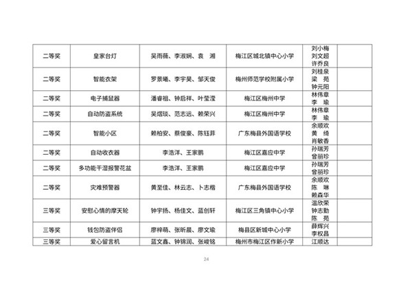 第34届梅州市青少年科技创新大赛暨梅州市第4届中小学创客创作大赛获奖作品名